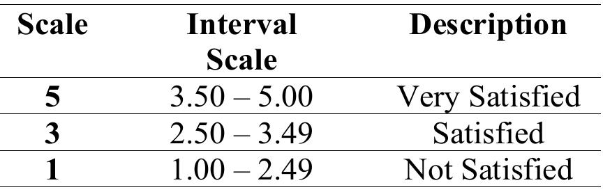 Table 2 - from Students’ Satisfaction on School Services in