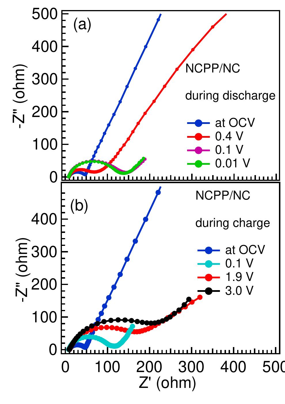Schematic illustration of synthesis process of the ncpp/nc