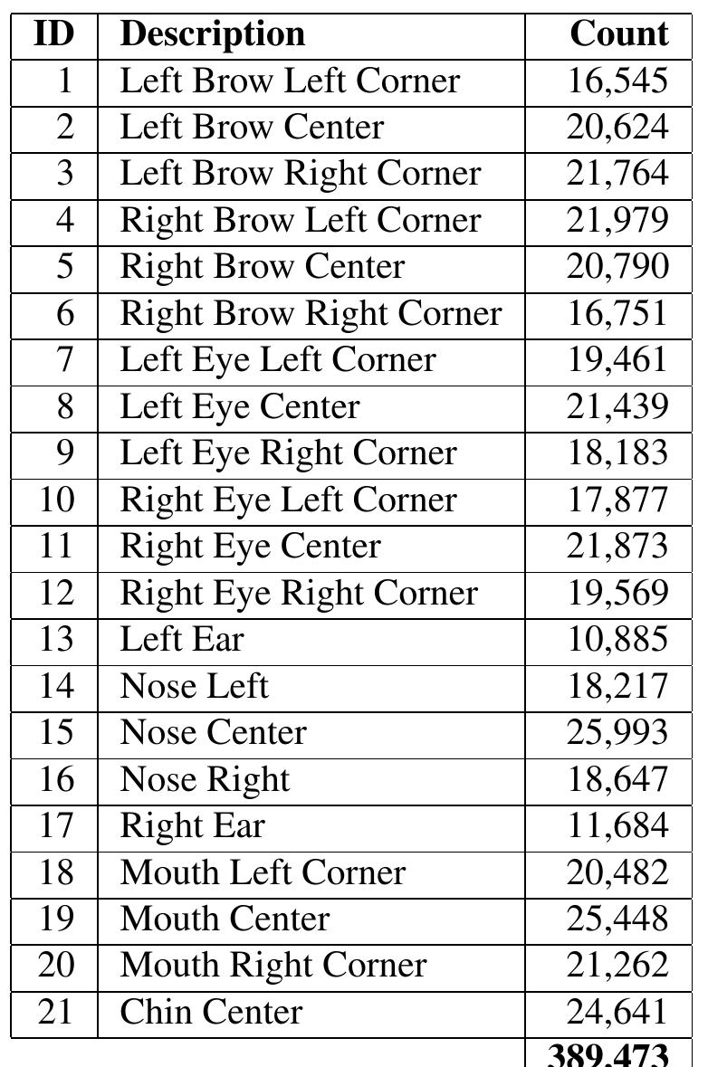 (PDF) Annotated Facial Landmarks in the Wild: A Large-scale, Real-world ...