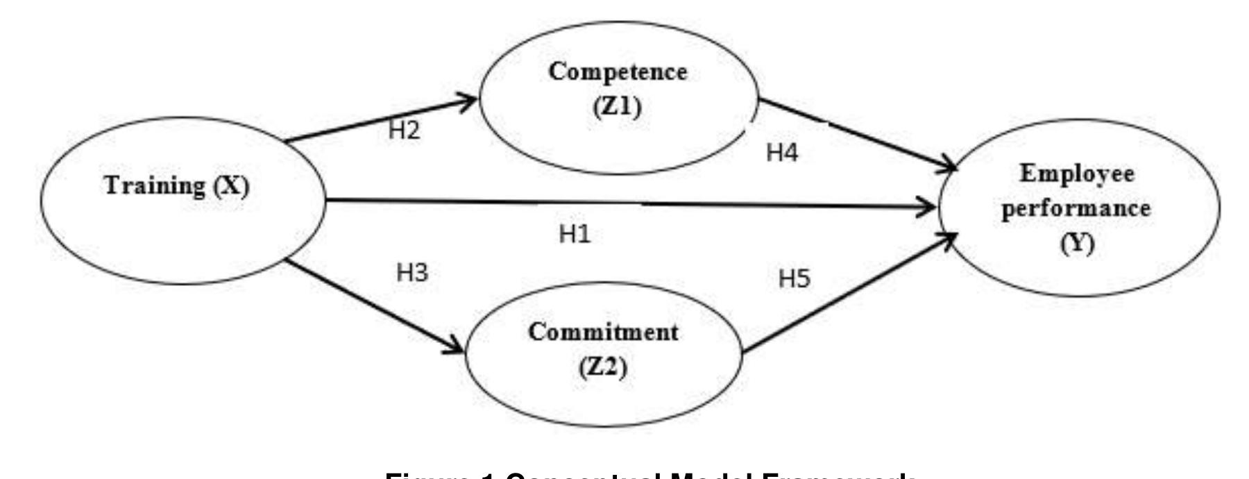 (PDF) Effect Of Training On Employee Performance With Competence And ...