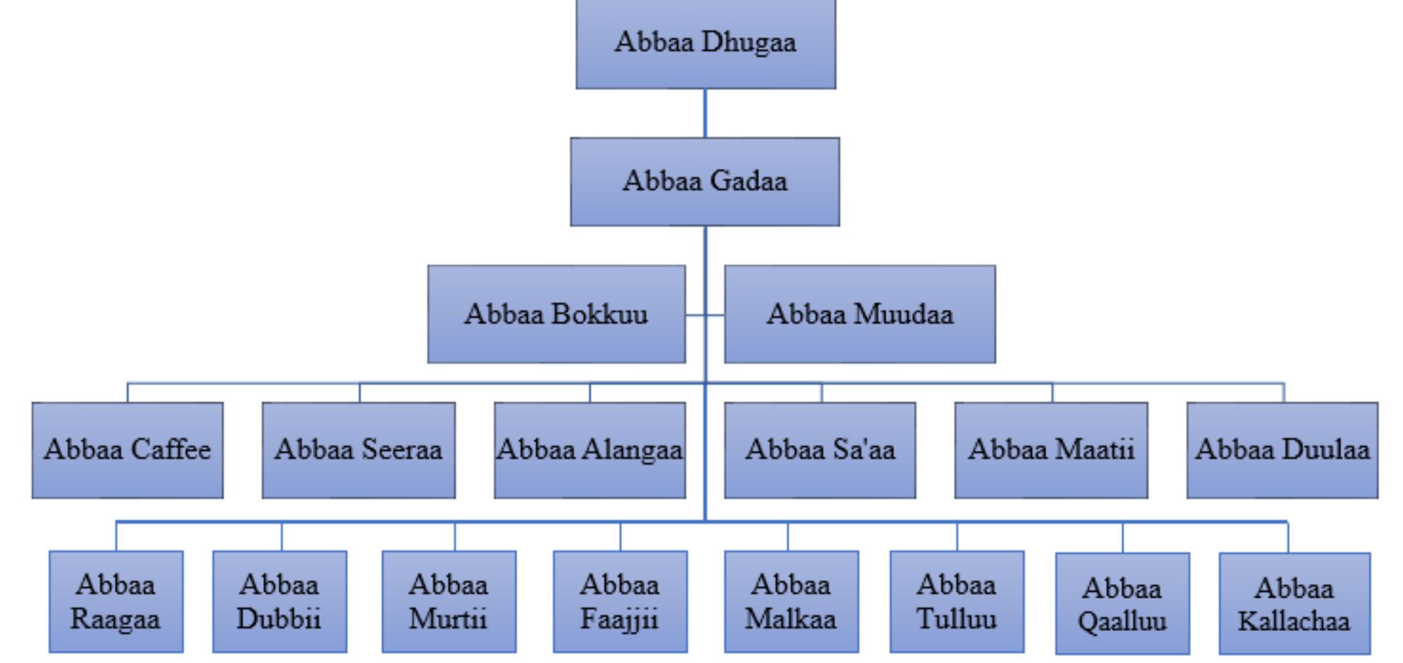 (PDF) Indigenous Knowledge vis-à-vis Development: The Potential of ...