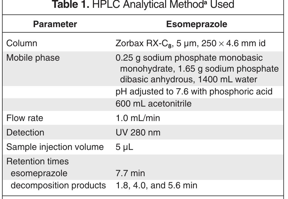 Table 1 - from Physical and Chemical Stability of