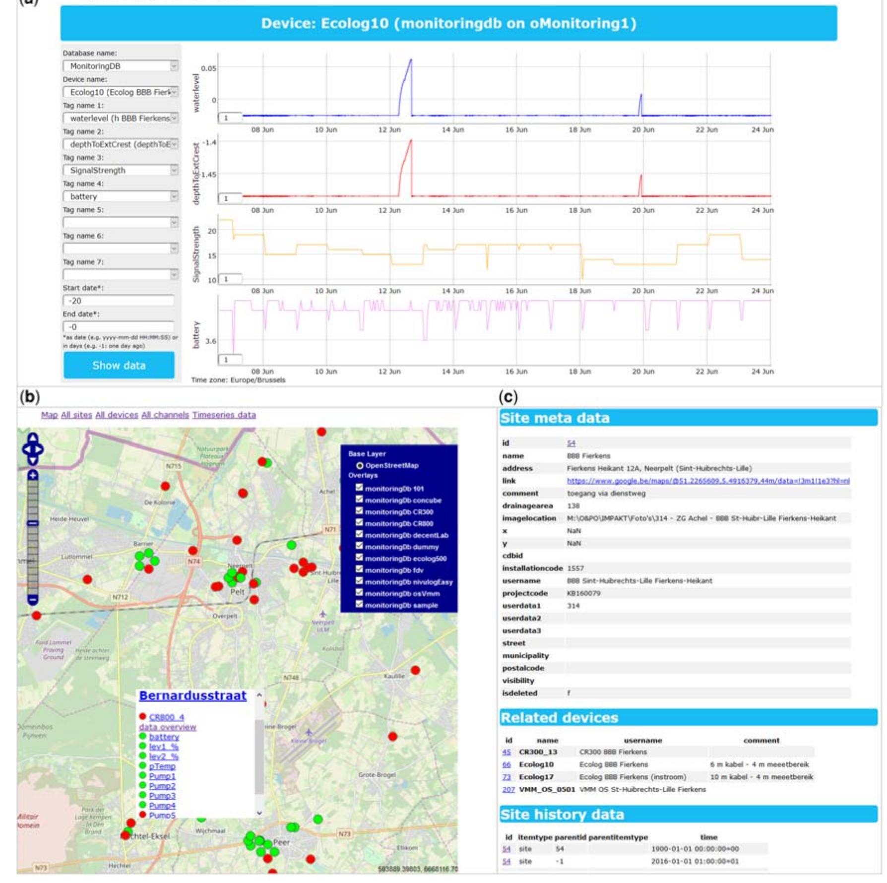(PDF) Data collection in urban drainage and stormwater management ...