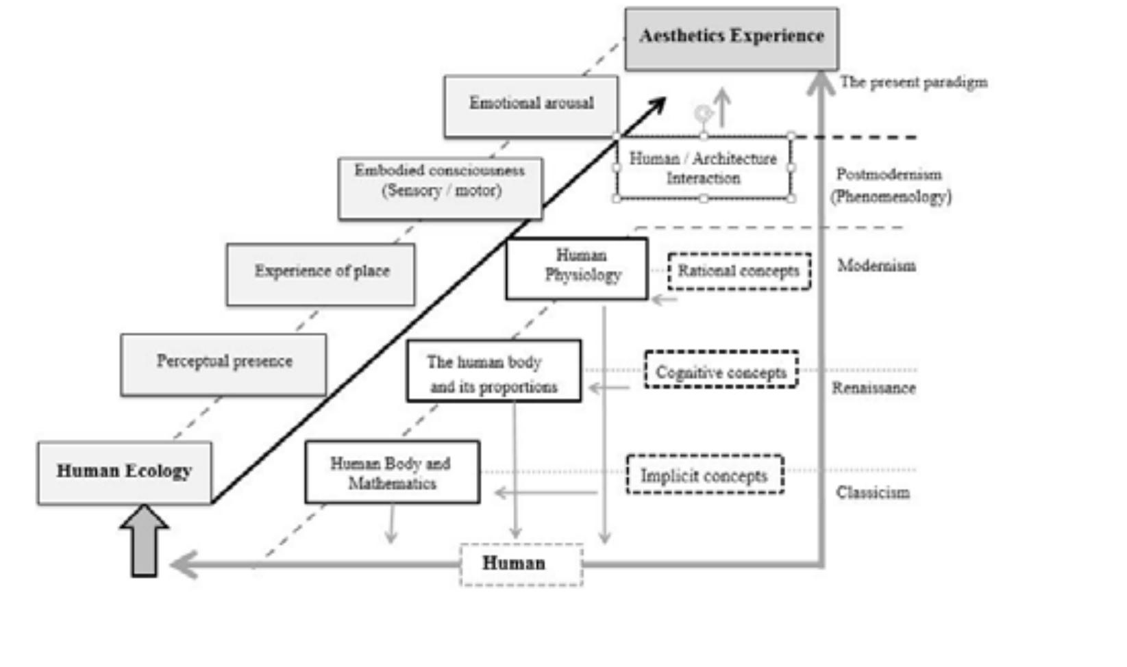 The evolution of conceptual frameworks in research