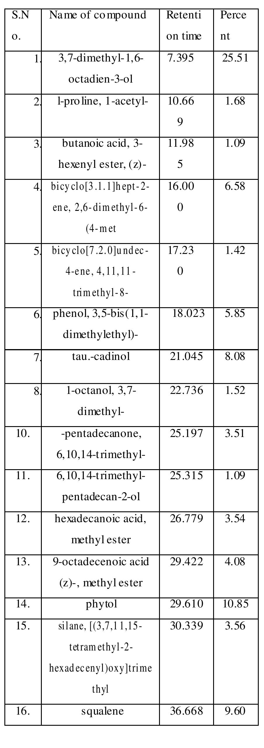 (PDF) GC-MS Analysis For Identification Of Bioactive Compounds In Crude ...