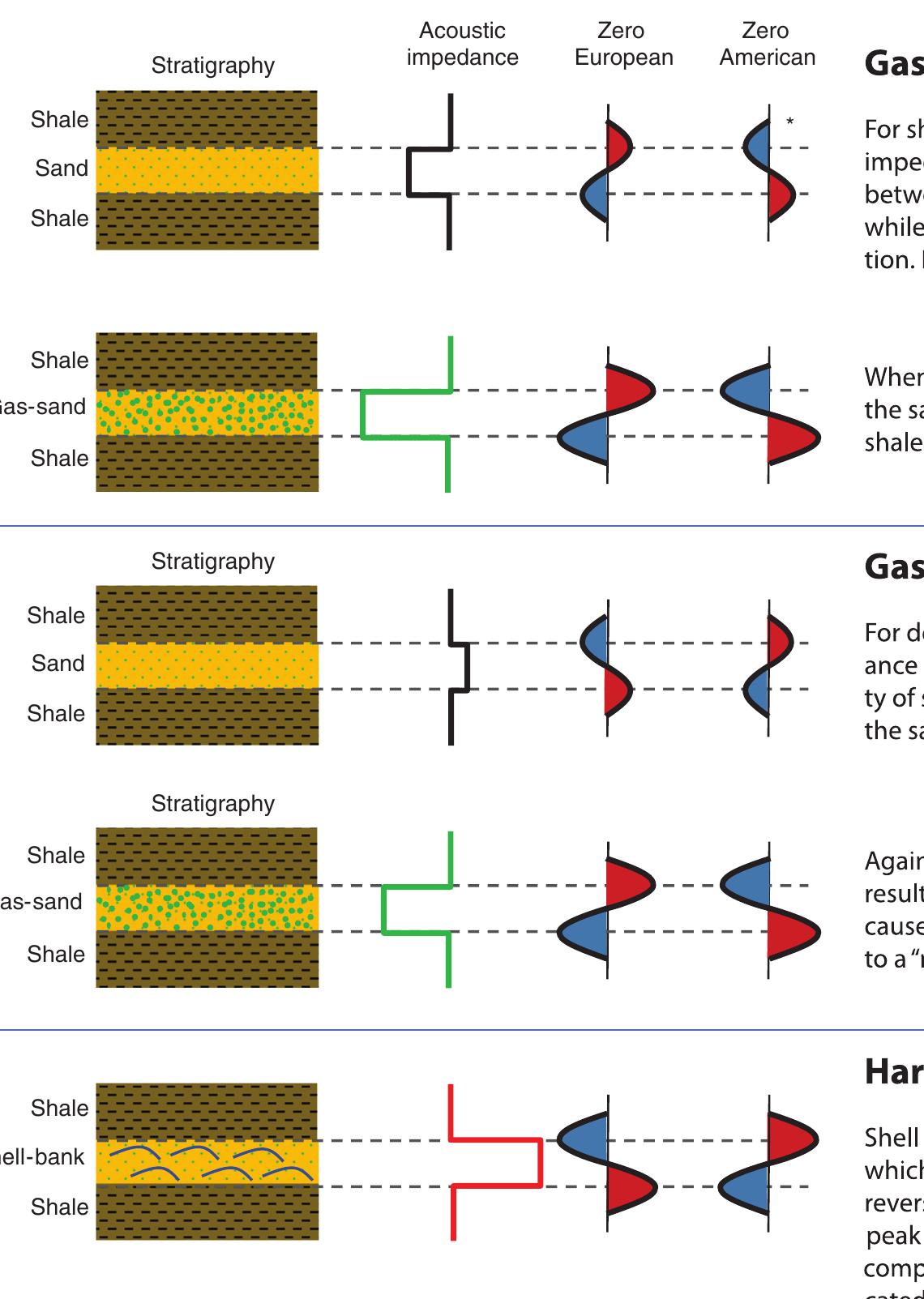 Figure 2 - from Origin of shallow gas in the Dutch North Sea