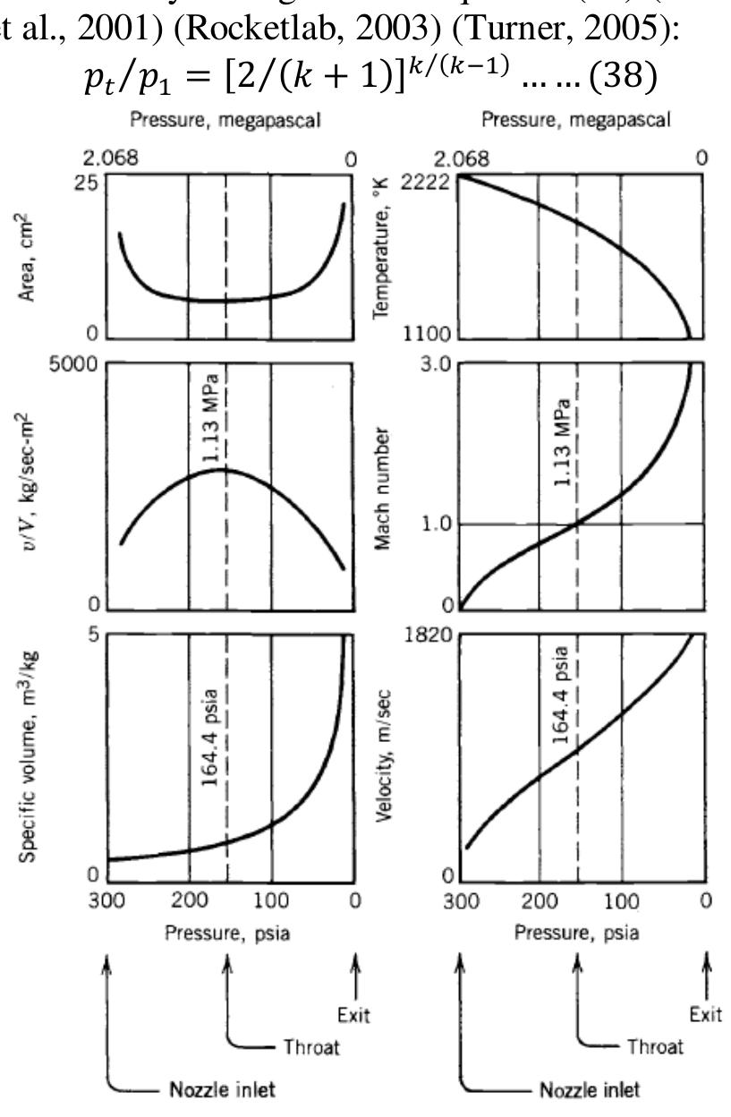 (PDF) Design of a 2KN Liquid-Fuel Rocket Engine