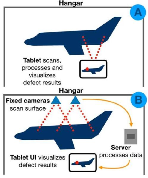 (PDF) Automating the Visual Inspection of Aircraft