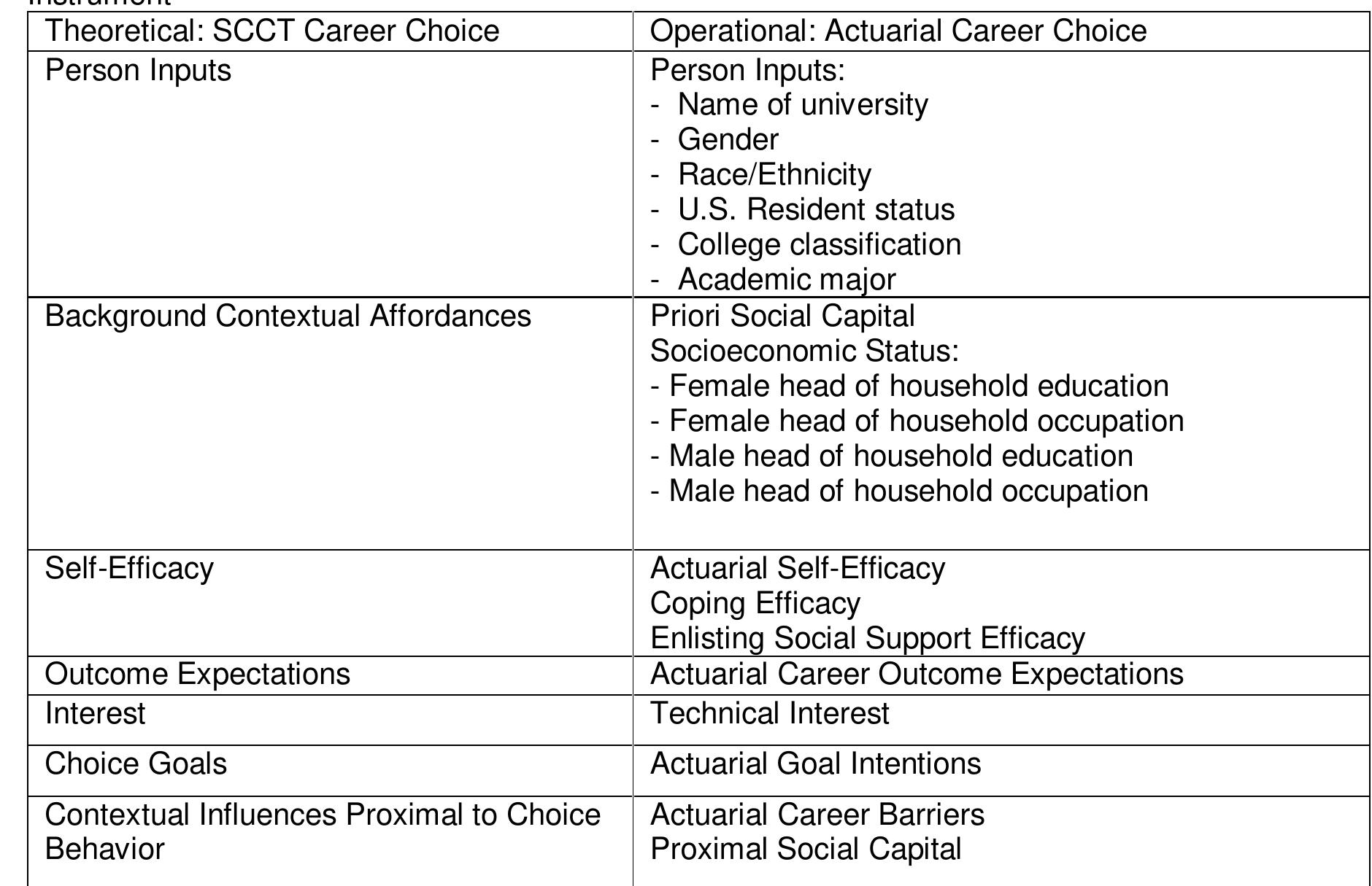 (PDF) Why Blacks Remain Underrepresented in the Actuarial Profession ...
