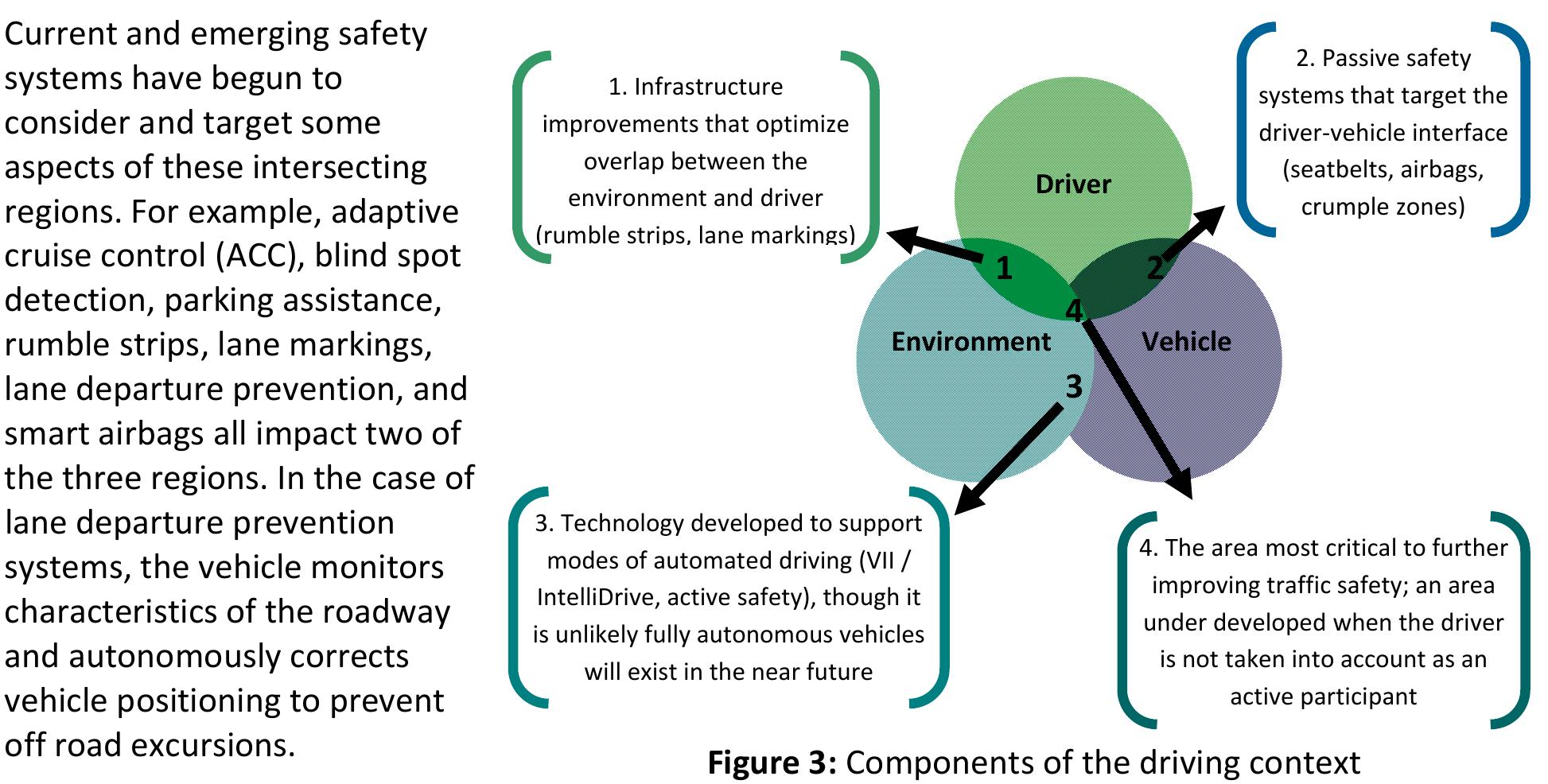 (PDF) Driver wellness, safety & the development of an awarecar
