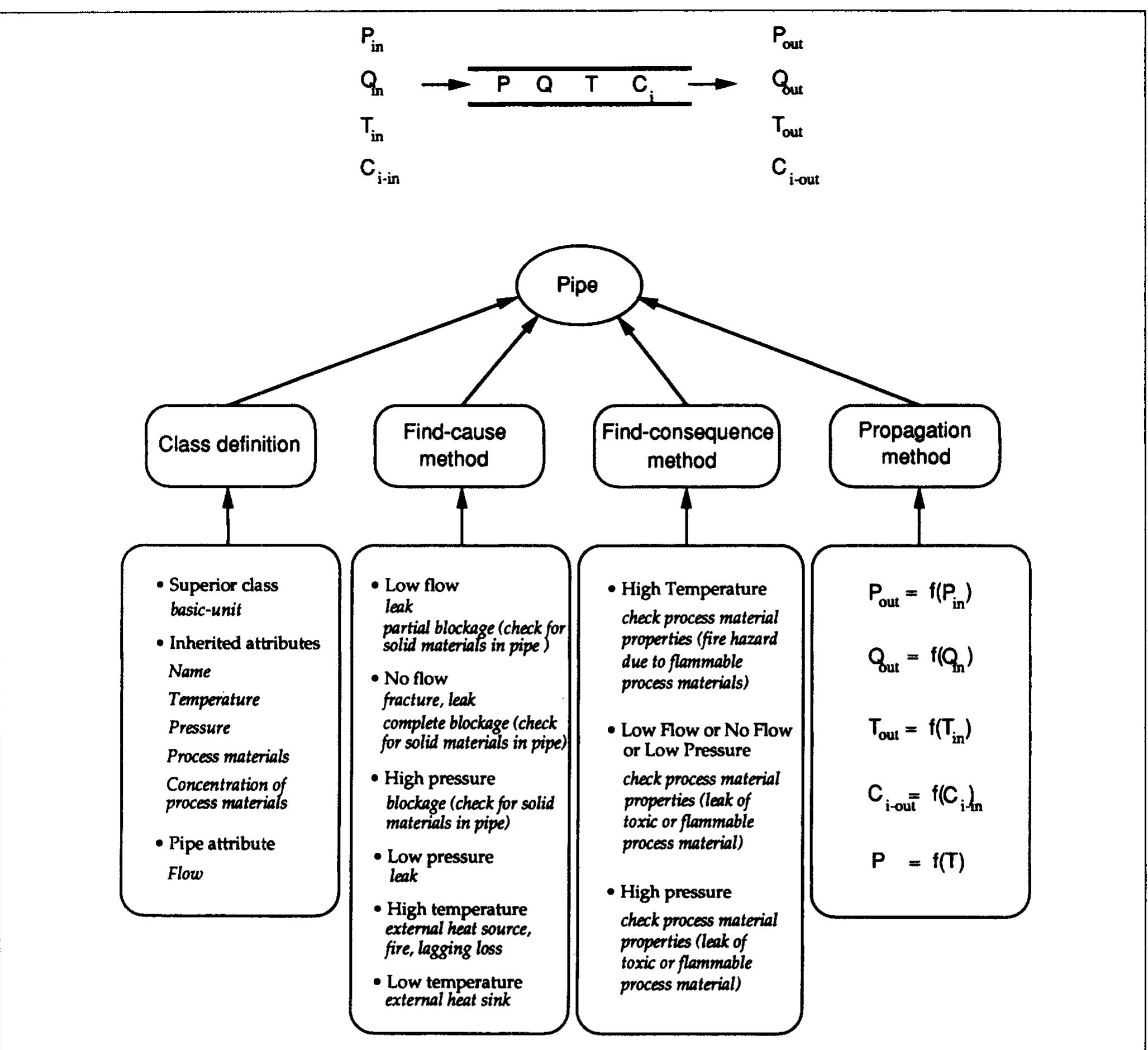 Figure 4 - from A knowledge-based framework for automating