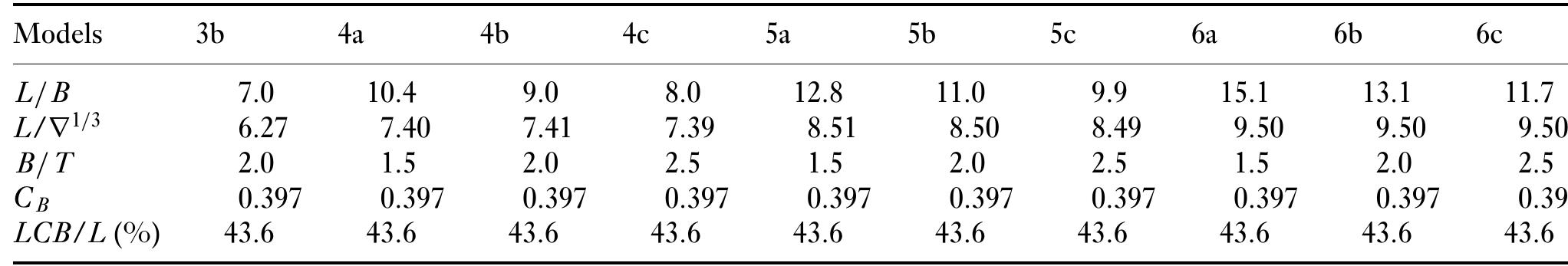 Particulars of models (molland et al ., 1994) table 5 model