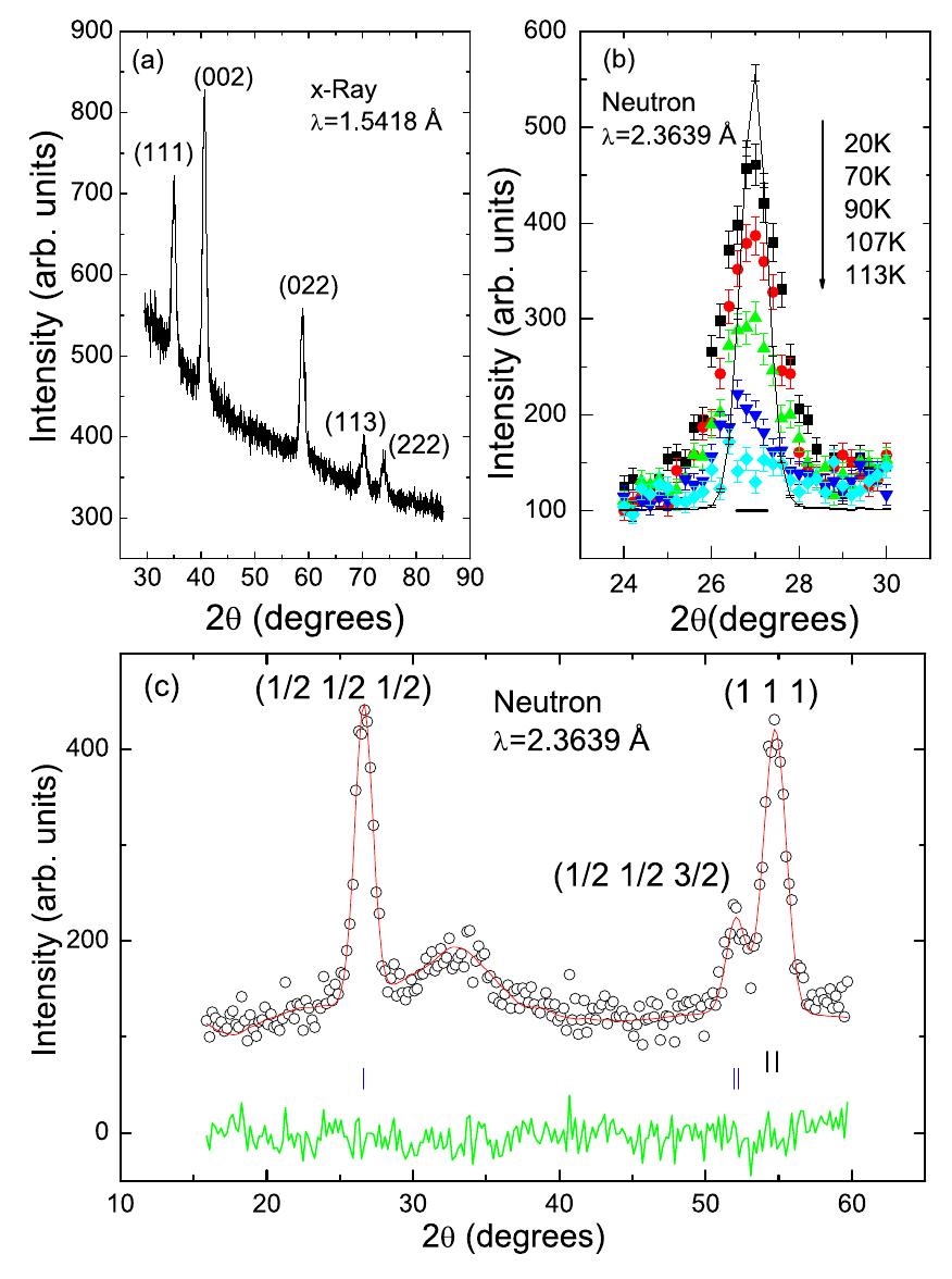 (PDF) Antiferromagnetic order in MnO spherical nanoparticles
