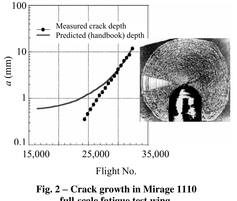 (PDF) Prediction of Fatigue Crack Growth Process via Artificial Neural ...