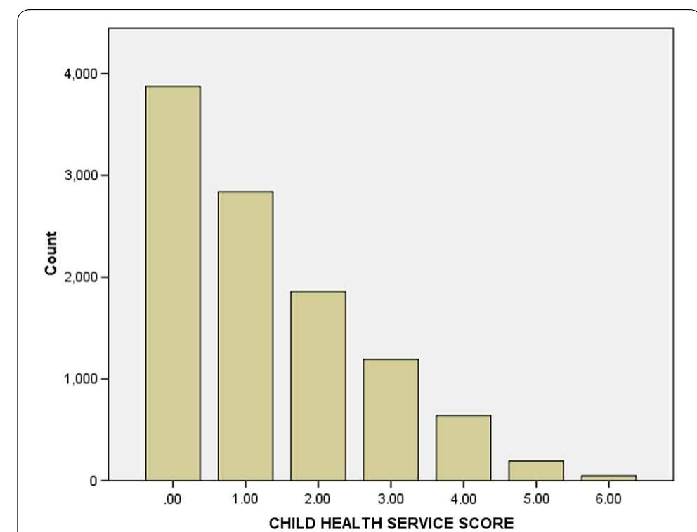 (PDF) Inequalities in adherence to the continuum of maternal and child ...