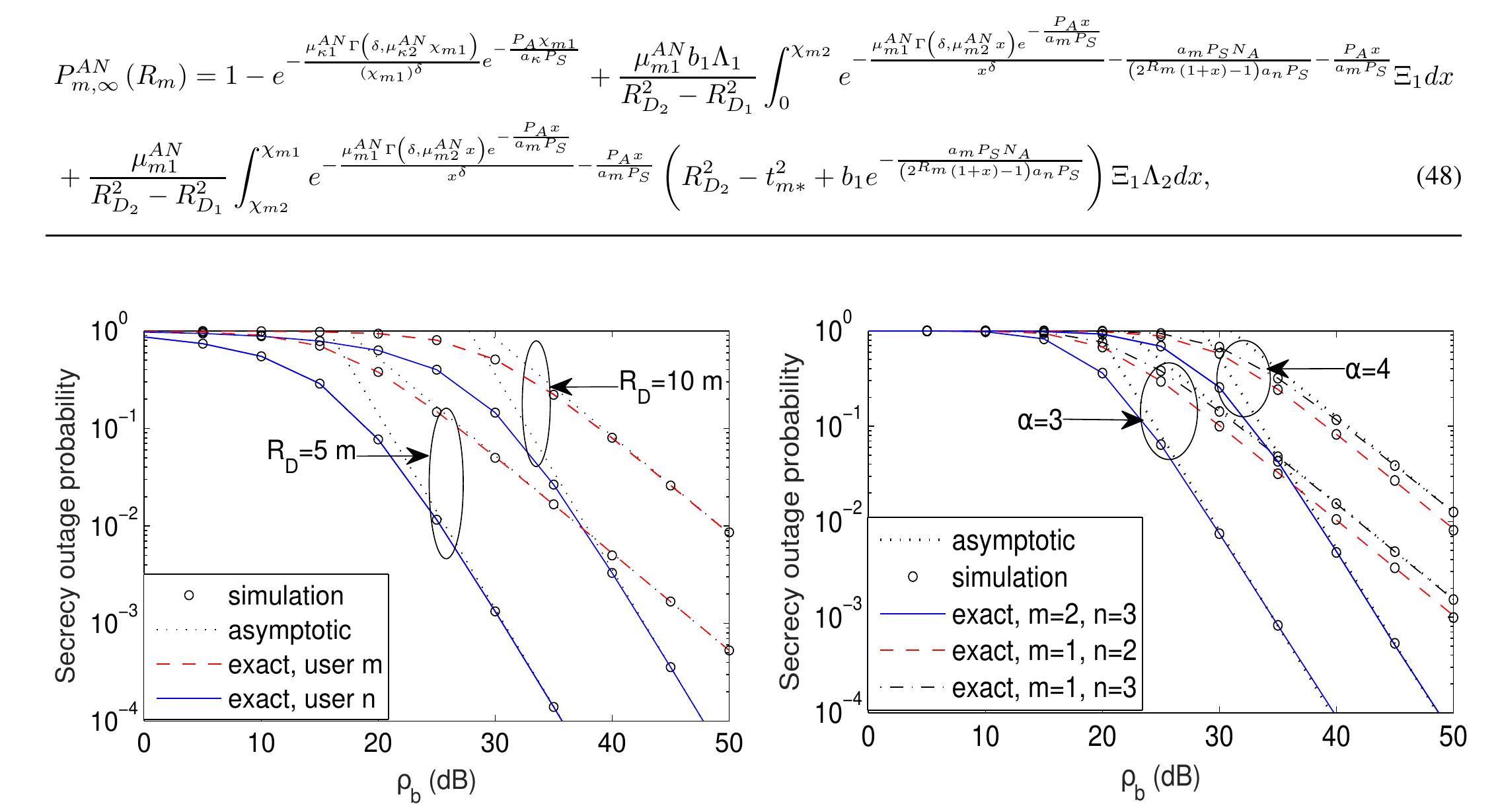 (PDF) Enhancing the Physical Layer Security of Non-Orthogonal Multiple ...