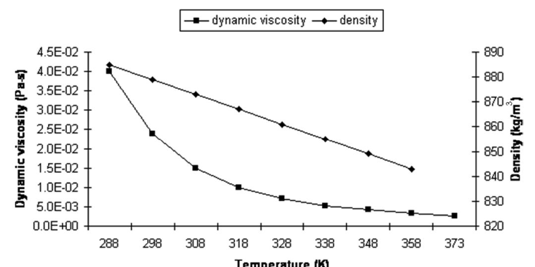 Figure 7 - from Advanced Thermal Modeling and Experimental