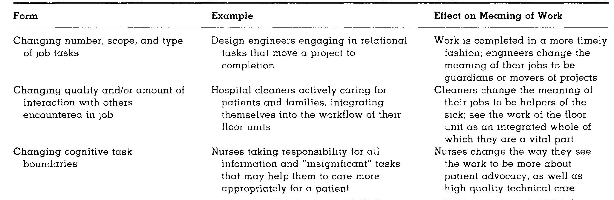 (PDF) Crafting a Job: Revisioning Employees as Active Crafters of Their ...