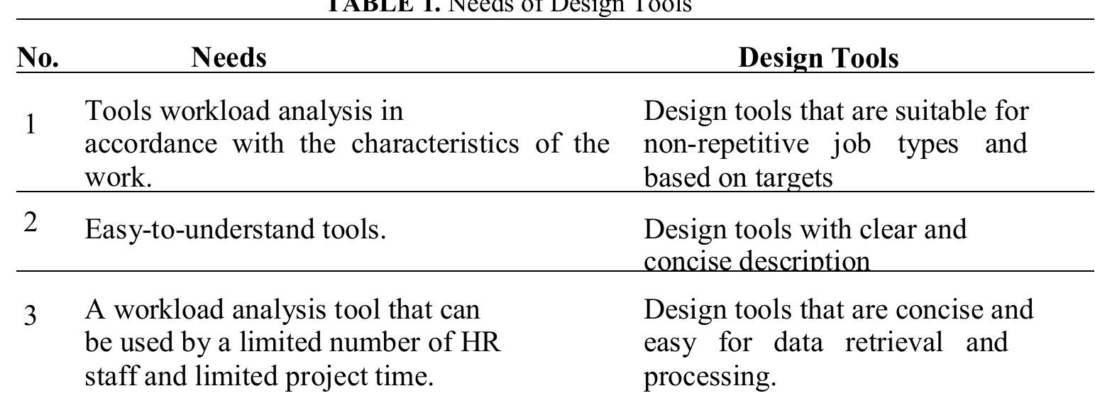 (PDF) Designing workload analysis questionnaire to evaluate needs of ...