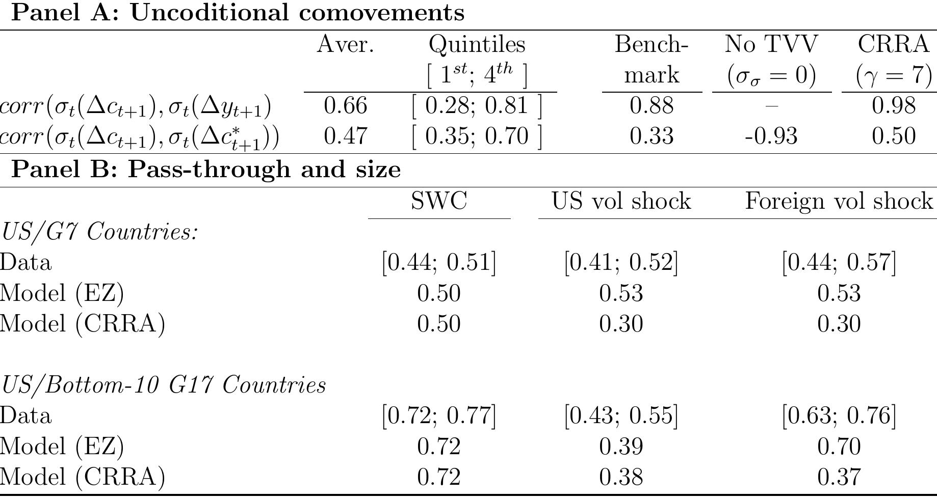 Pass Through Table Example Comovements and pass-through