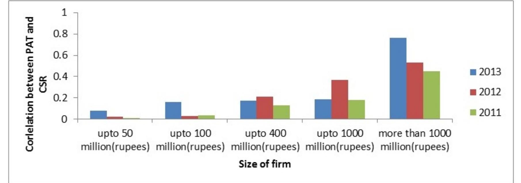 (PDF) An Analysis of Corporate Social Responsibility Expenditure in India