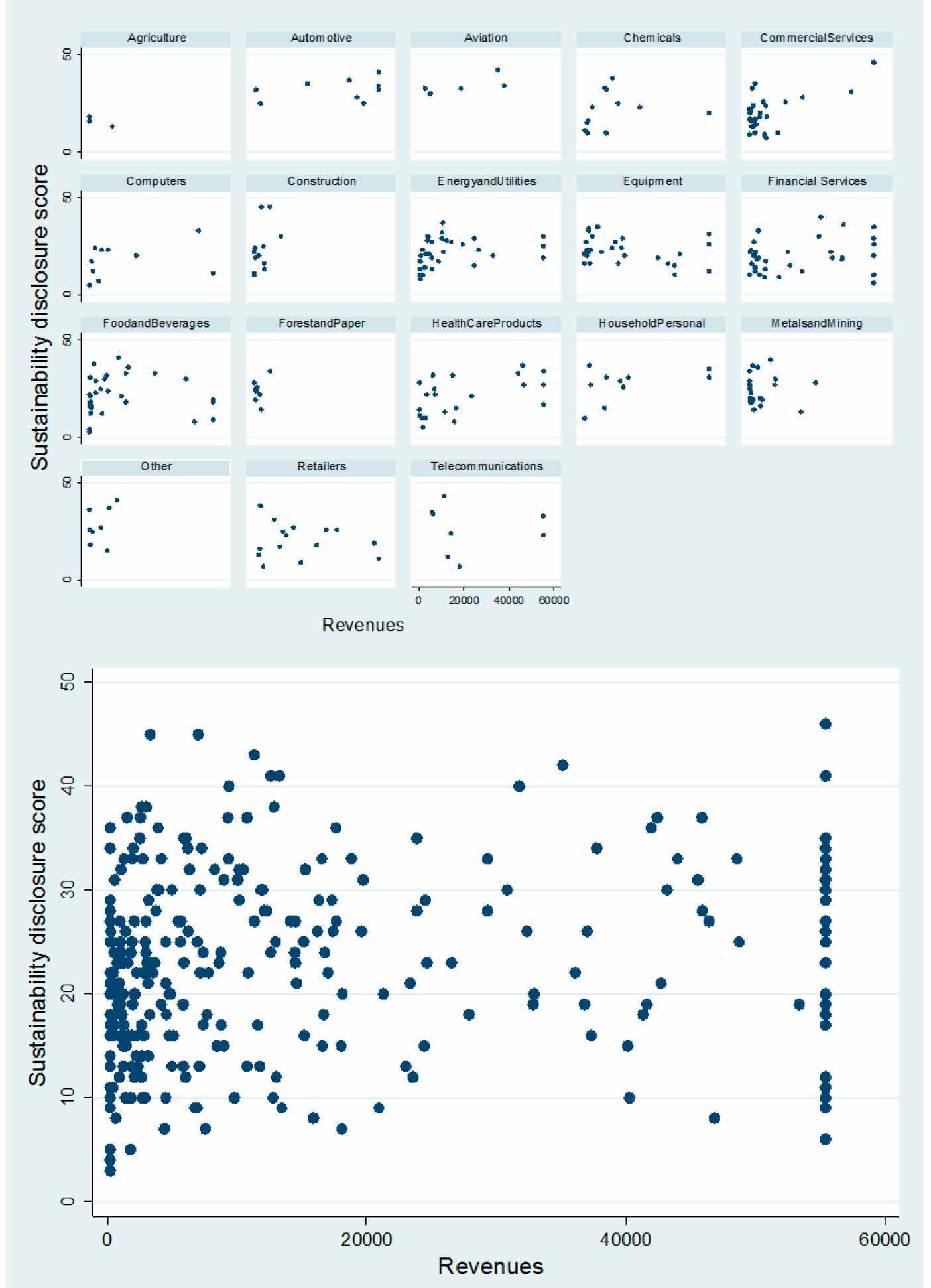 Disclosure Index.pdf (PDF) A Sustainability Disclosure Index Using Corporate Sustainability ...