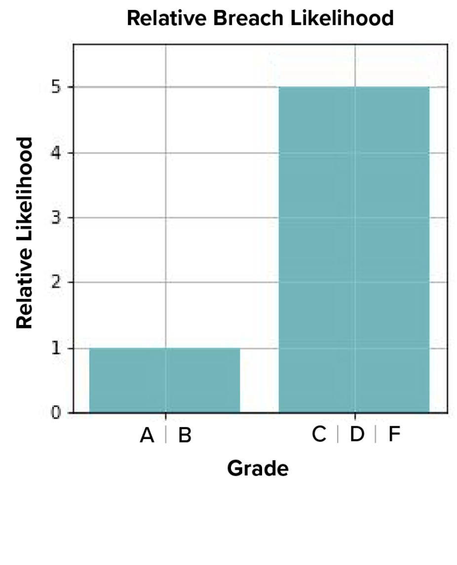 (PDF) A Deep Dive in Scoring Methodology