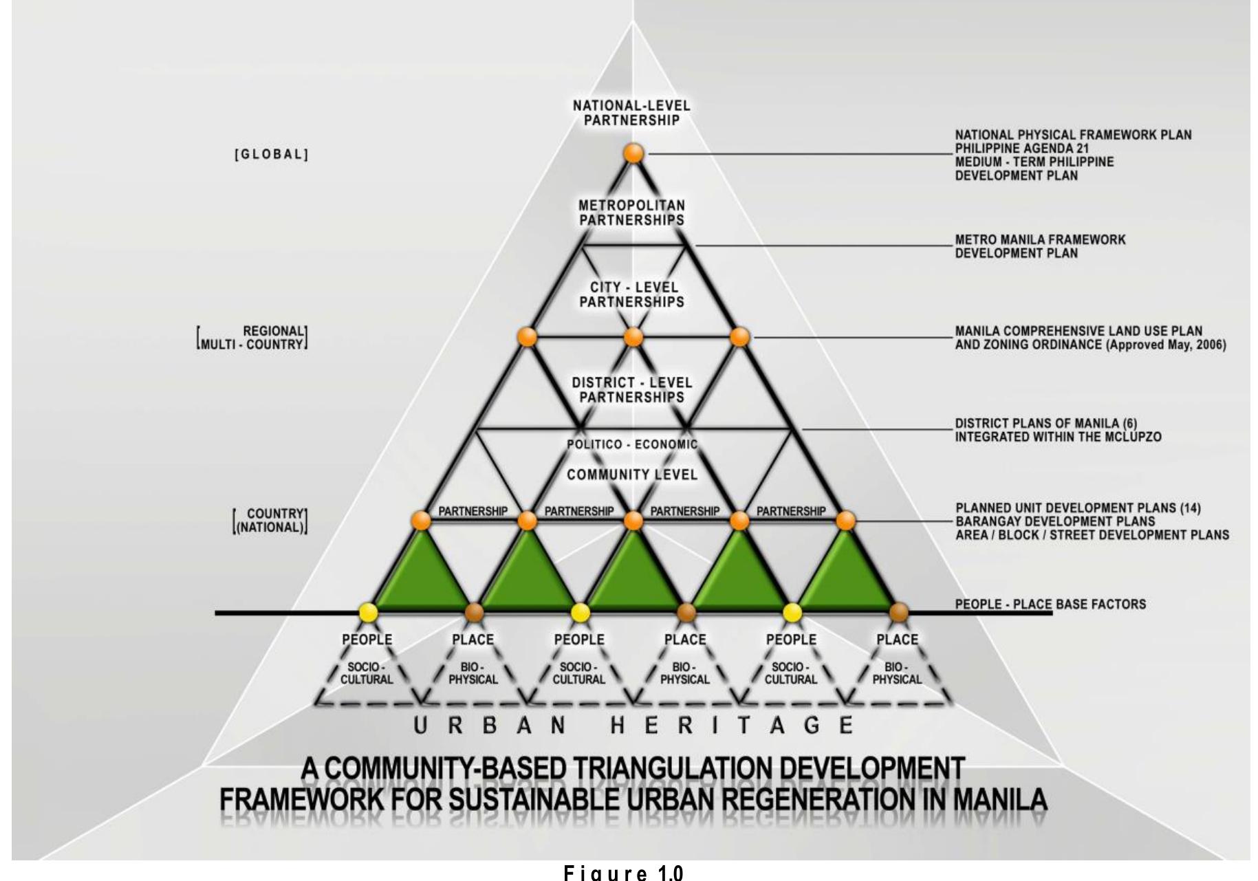 (PDF) The Planned Unit Development Approach in the New Land Use Plan of ...