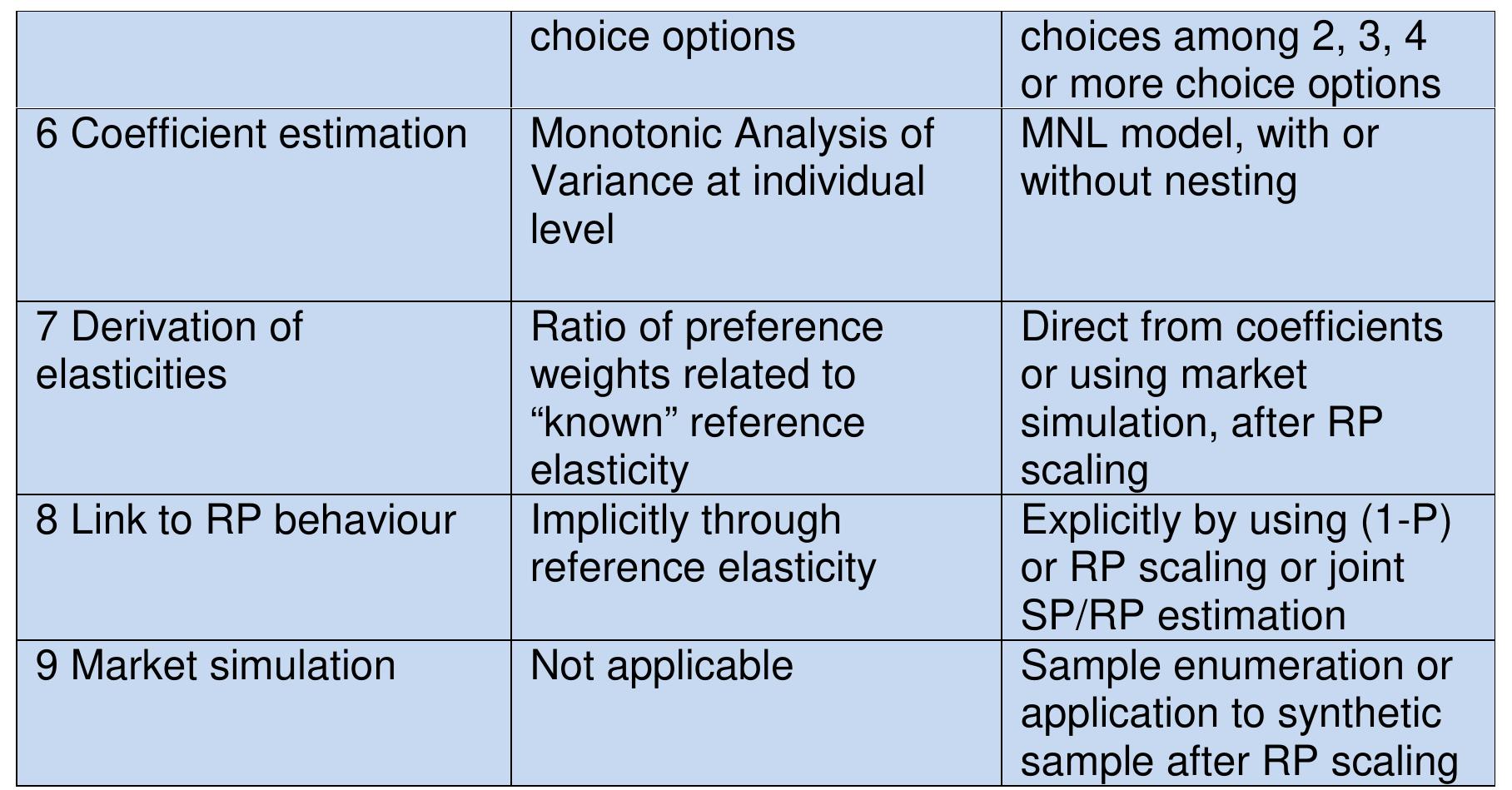 Stated Preference Model.pdf (PDF) Stated Preference Methods – Back to the Future