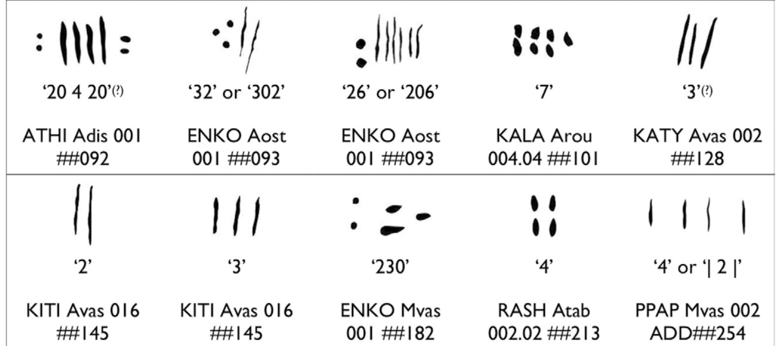 Cyprus Numbers Figure 39 - from Non-scribal Communication Media in the