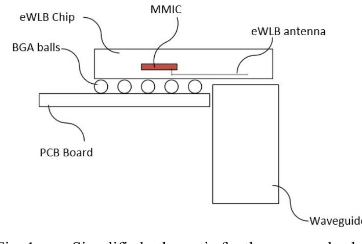 Figure 1 - from D-band Waveguide-to-microstrip Transition