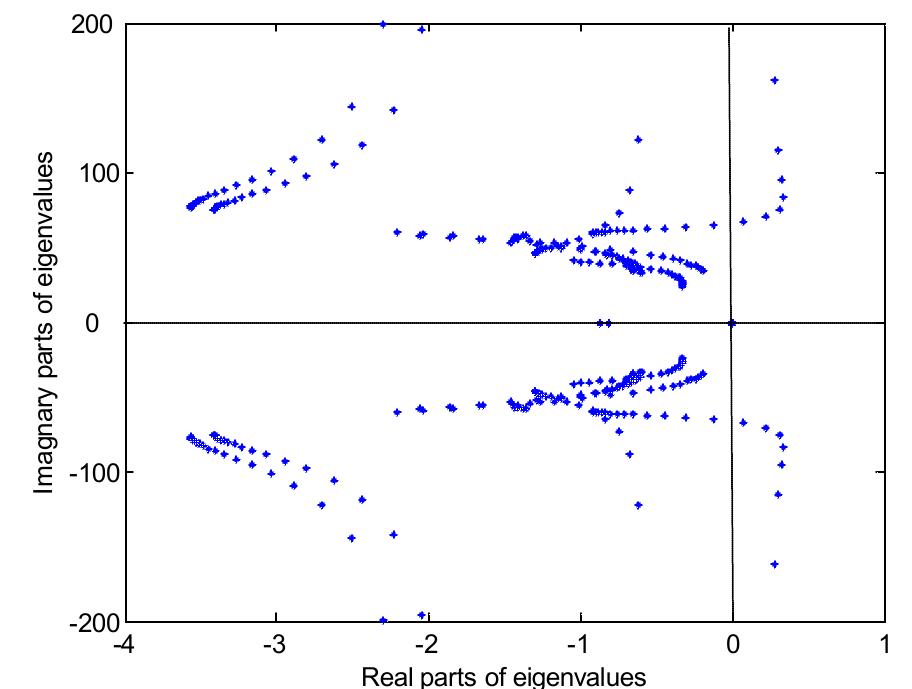 Figure 2 - from Study of tension control systems for