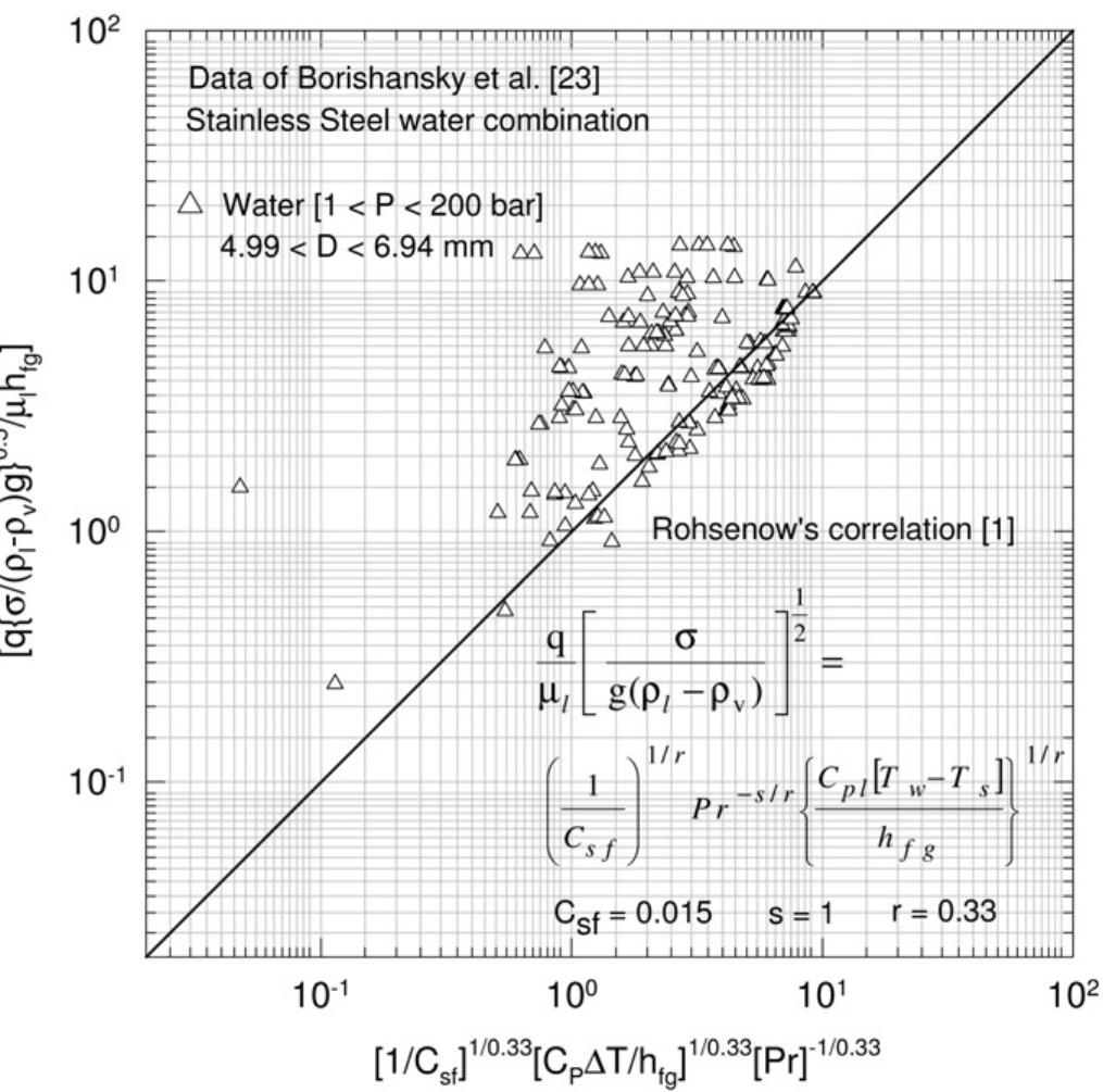 (PDF) A correlation to predict heat transfer coefficient in nucleate ...