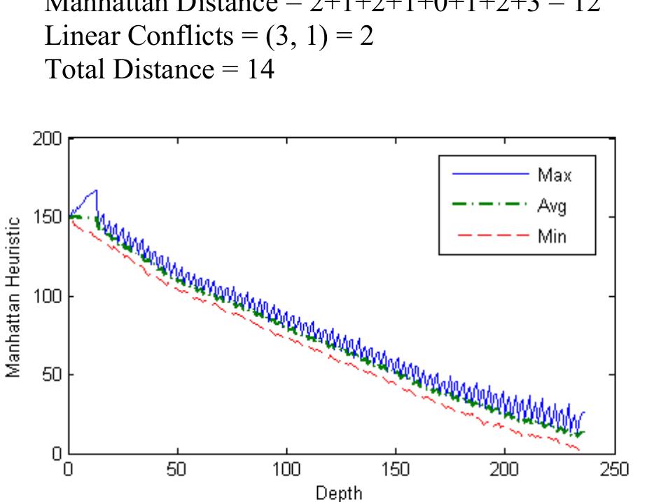 (PDF) Implementation and Analysis of Iterative MapReduce Based ...