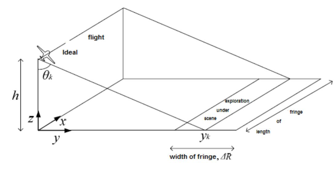 Types of uavs [21]. by the uav described in figure 2 shows