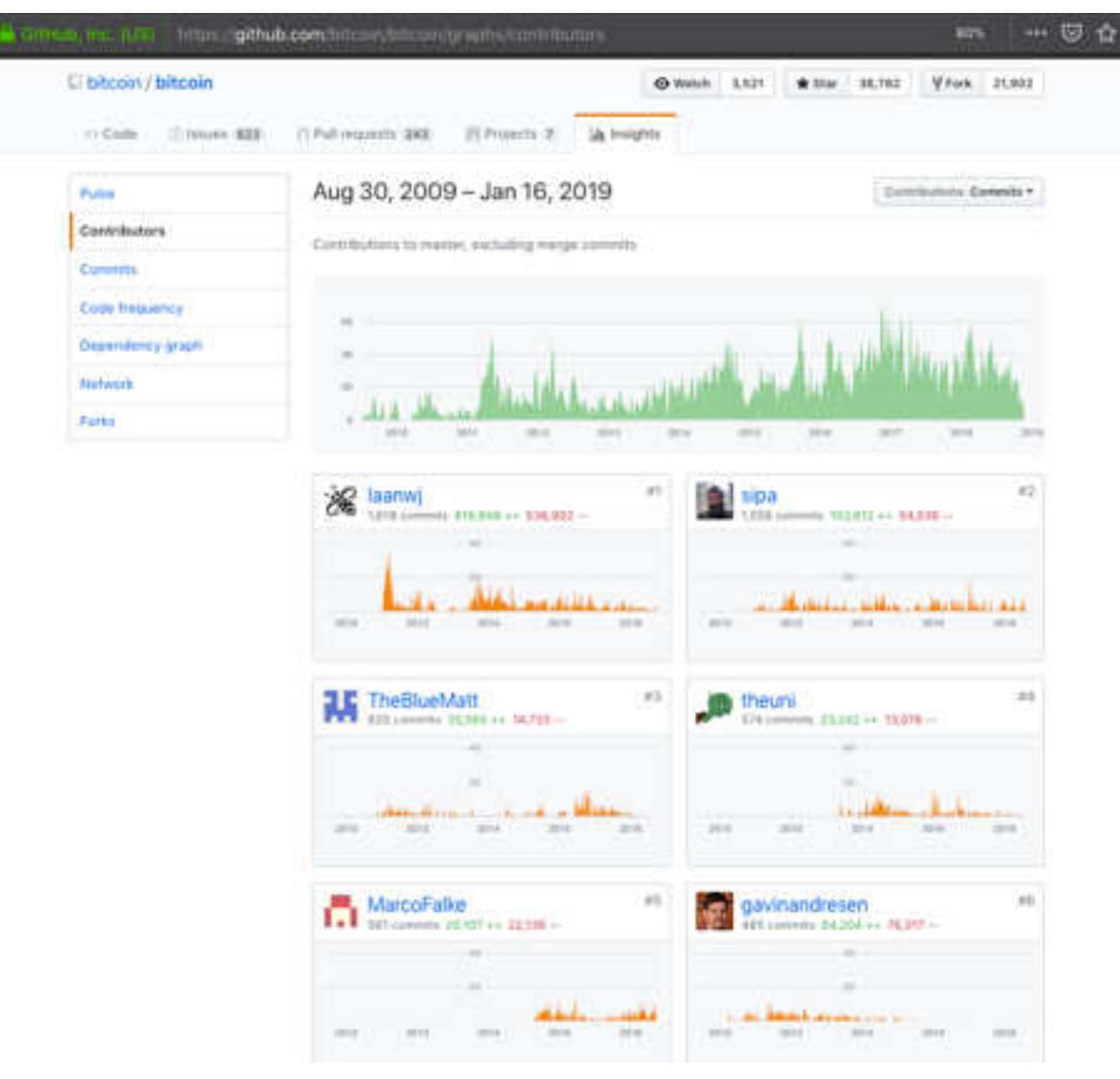 several different ways this takes place — pull requests, merges etc.— which | explain below." 