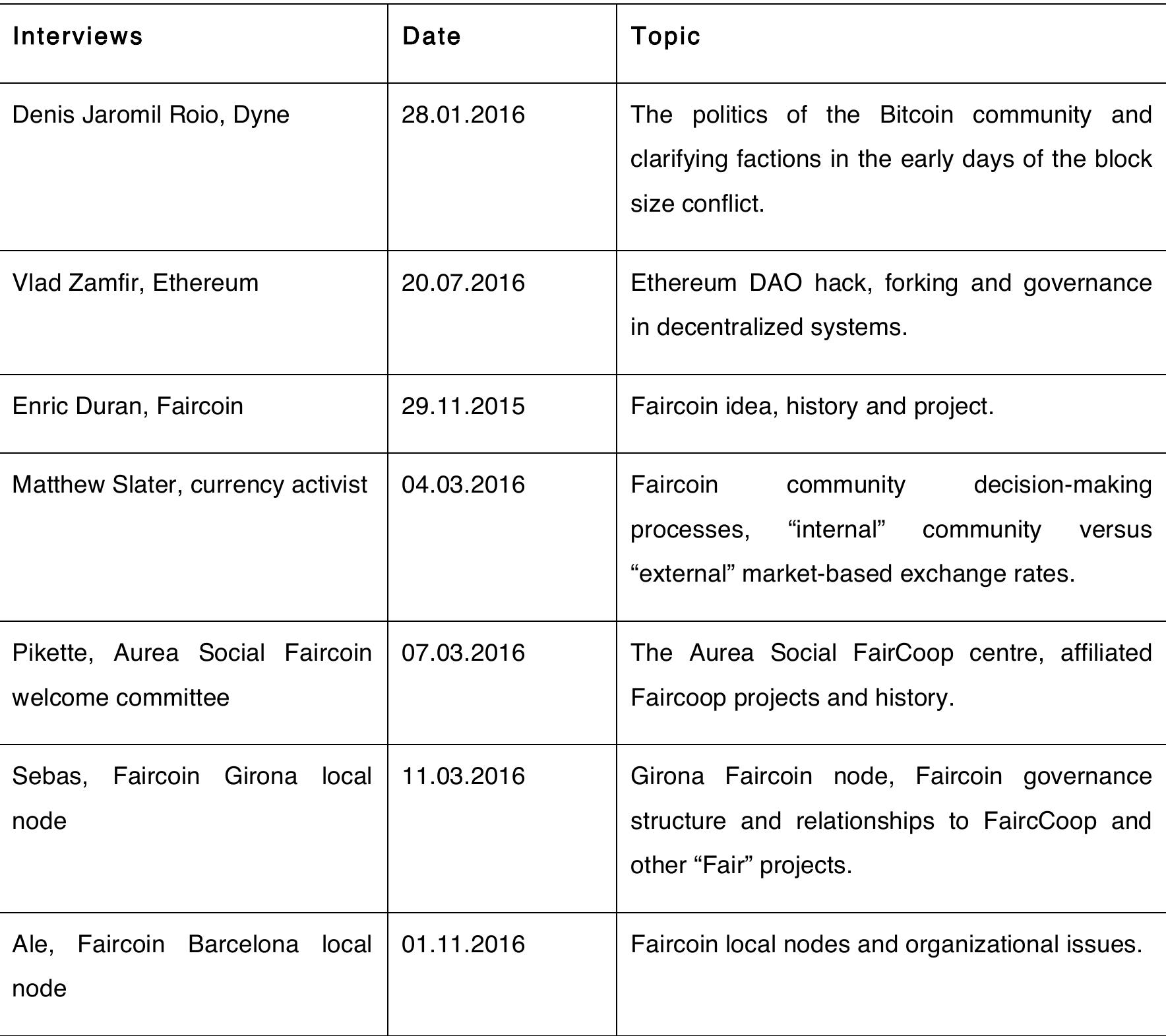 Table 1: interviews 