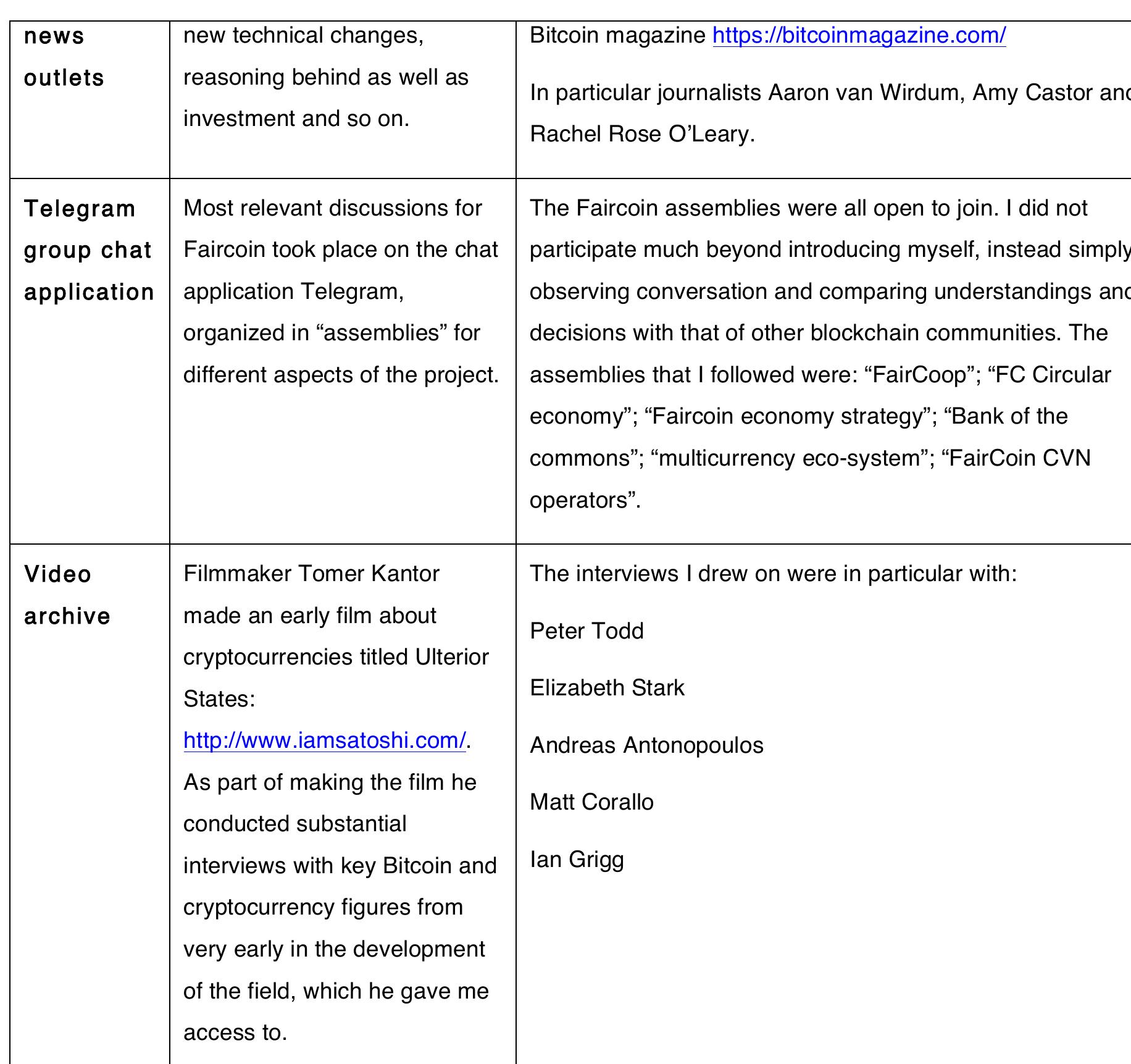 investors involved | attended local meet-ups and gatherings, initially in London. 