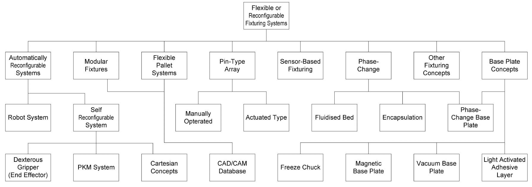 Figure 1 - from Development of a shape-memorable adaptive