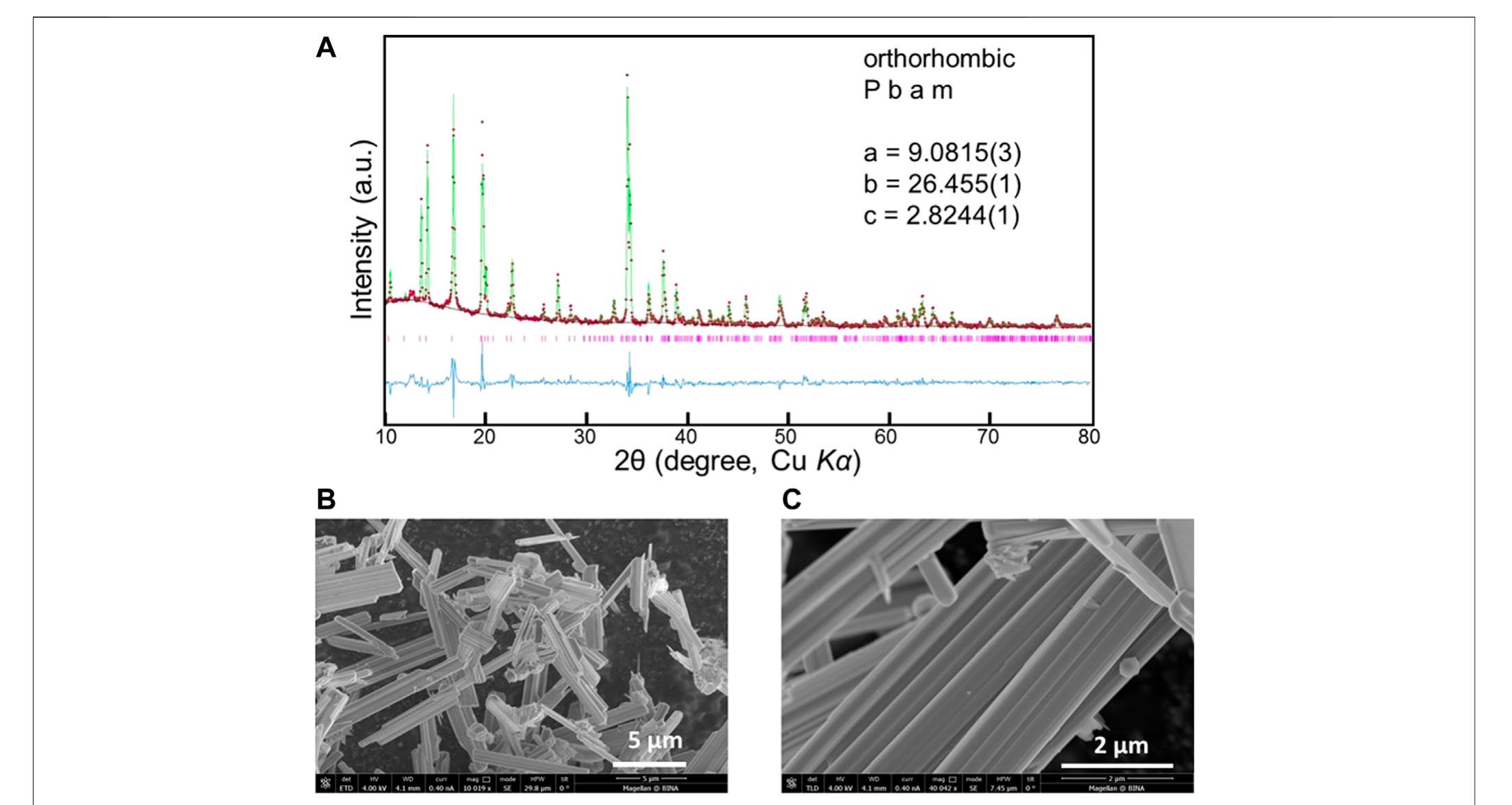 | (a) powder xrd rietveld refinement profile for nag.44lmnoz