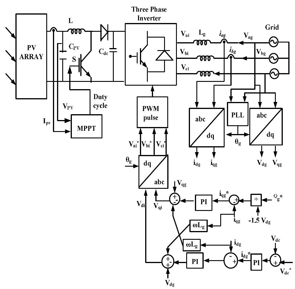 Schematic diagram of three phase grid-tied pv system based