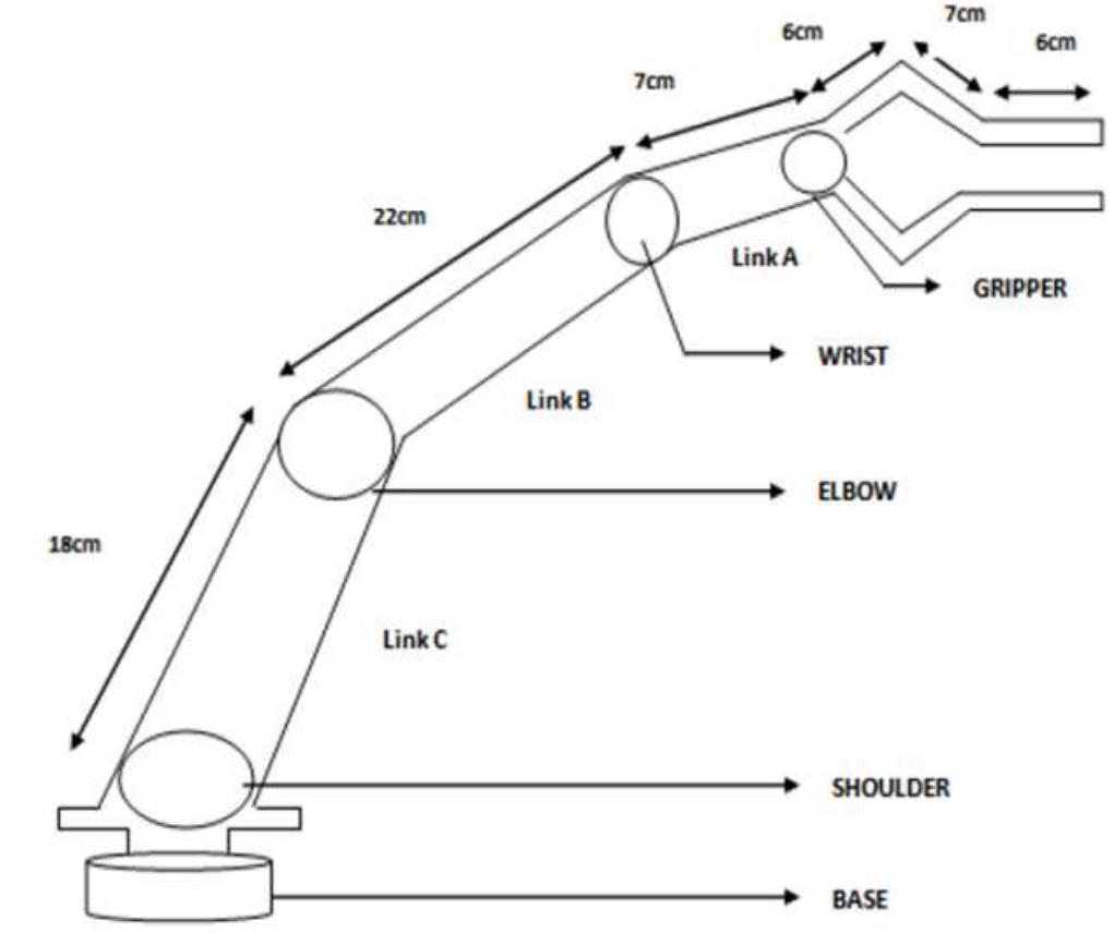 (PDF) Computer Vision Based Industrial Robotic Arm for Sorting Objects ...