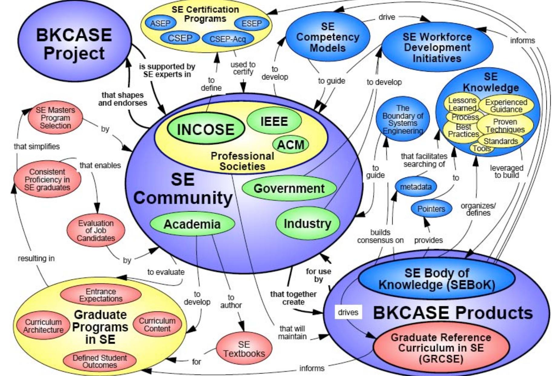 Systemogram (PDF) 6.1.1 Applying Systems Thinking via Systemigrams™ for Defining ...