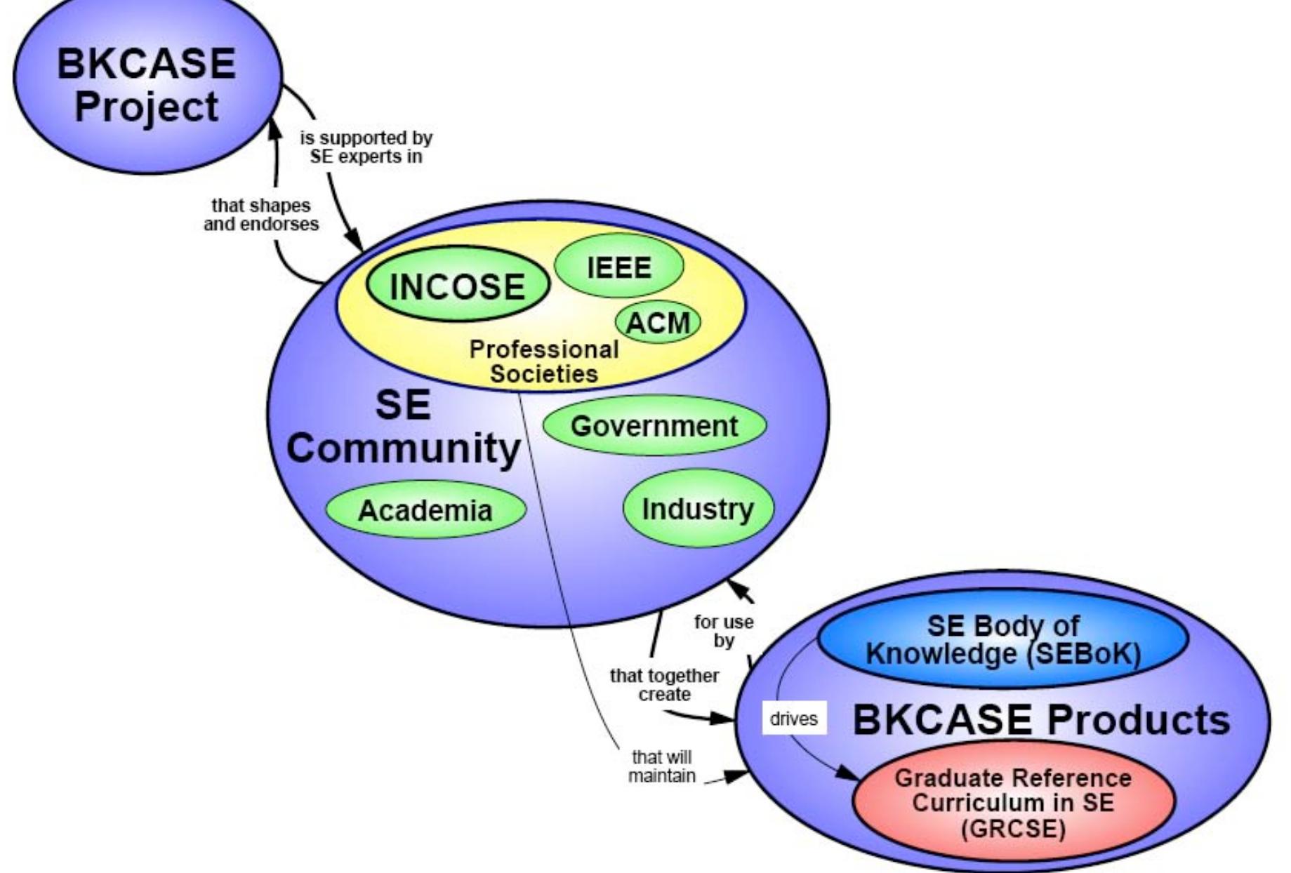 Systimigram Example (PDF) 6.1.1 Applying Systems Thinking via Systemigrams™ for Defining ...
