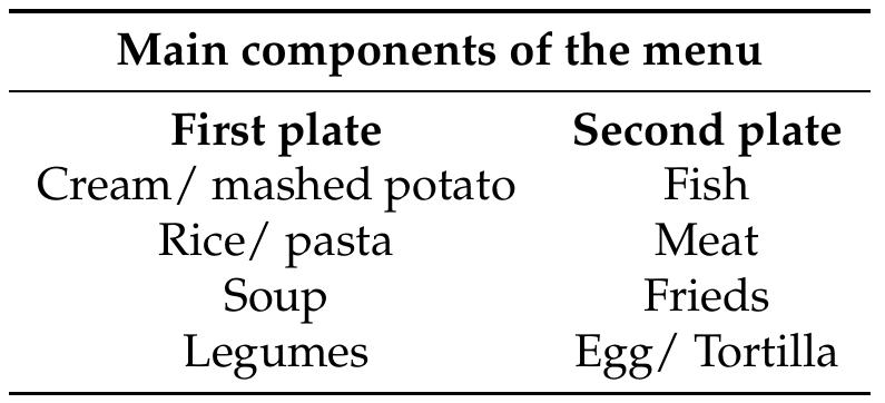 Main components of the first and second plates considered to