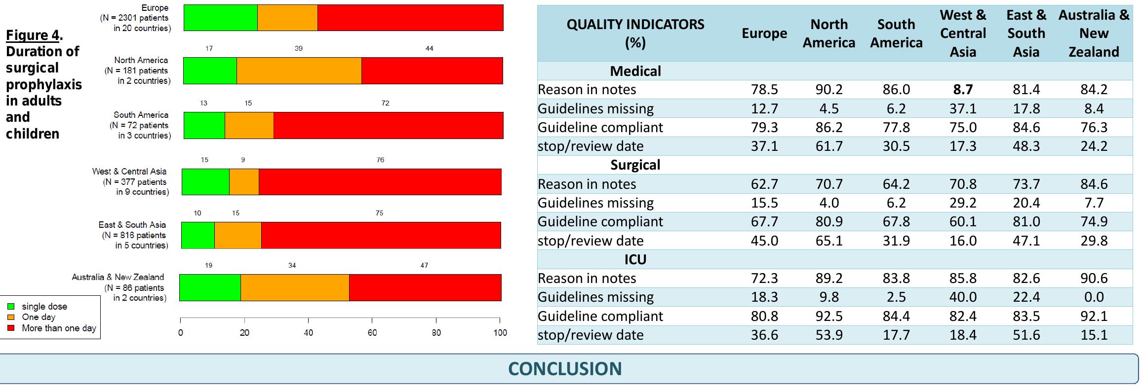 (PDF) The Global Point Prevalence Survey of Antimicrobial Consumption ...