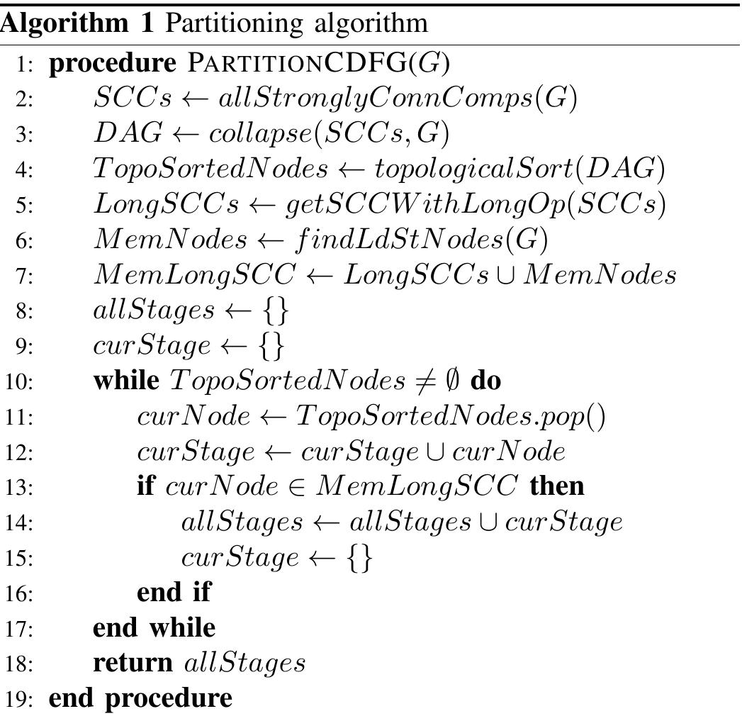 (PDF) High Level Synthesis with a Dataflow Architectural Template