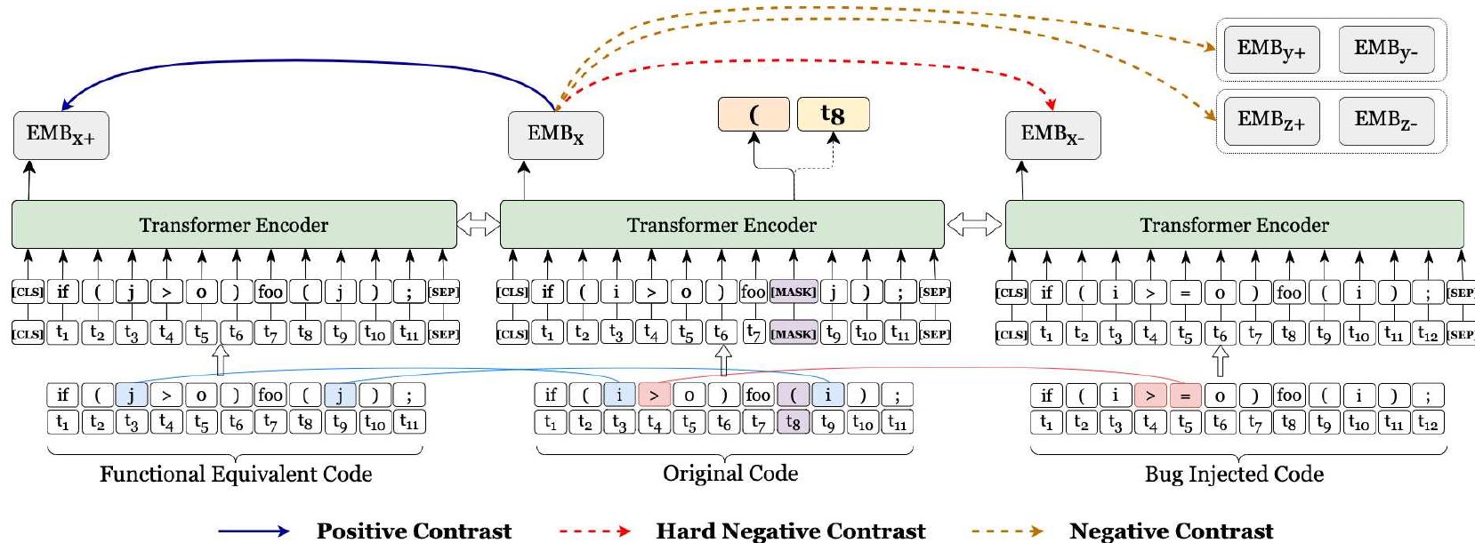 (PDF) Contrastive Learning for Source Code with Structural and ...