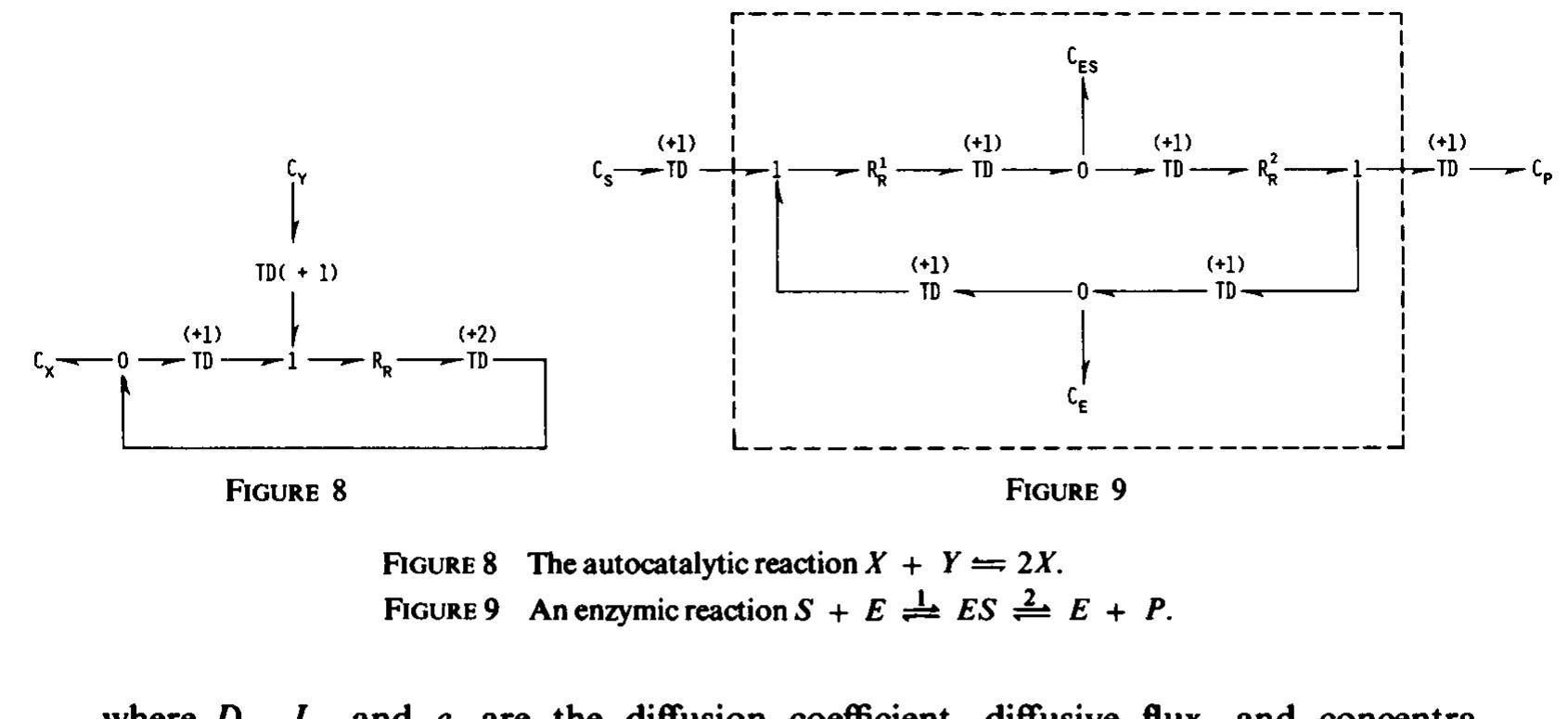 Figure 6 - from Network thermodynamics. An overview