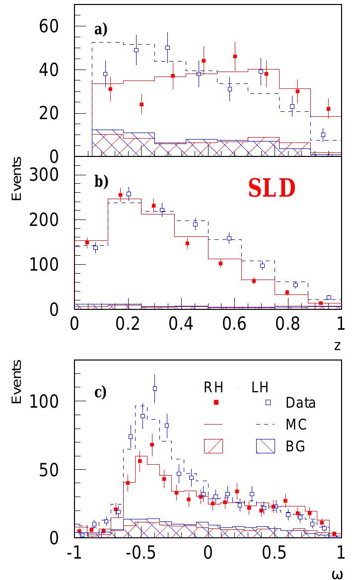 7 decay spectra for a) 7 — aw vy, and b) tr + i mhv,, where